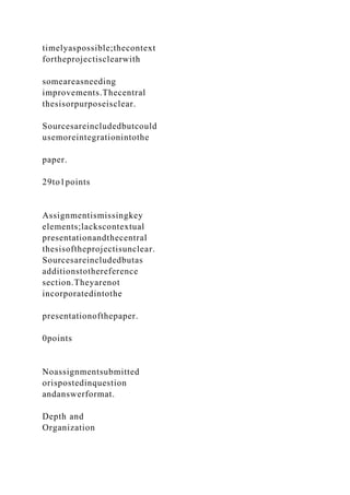 timelyaspossible;thecontext
fortheprojectisclearwith
someareasneeding
improvements.Thecentral
thesisorpurposeisclear.
Sourcesareincludedbutcould
usemoreintegrationintothe
paper.
29to1points
Assignmentismissingkey
elements;lackscontextual
presentationandthecentral
thesisoftheprojectisunclear.
Sourcesareincludedbutas
additionstothereference
section.Theyarenot
incorporatedintothe
presentationofthepaper.
0points
Noassignmentsubmitted
orispostedinquestion
andanswerformat.
Depth and
Organization
 