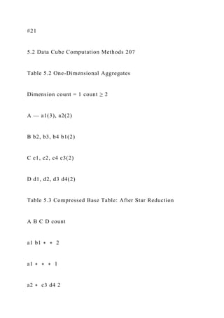 #21
5.2 Data Cube Computation Methods 207
Table 5.2 One-Dimensional Aggregates
Dimension count = 1 count ≥ 2
A — a1(3), a2(2)
B b2, b3, b4 b1(2)
C c1, c2, c4 c3(2)
D d1, d2, d3 d4(2)
Table 5.3 Compressed Base Table: After Star Reduction
A B C D count
a1 b1 ∗ ∗ 2
a1 ∗ ∗ ∗ 1
a2 ∗ c3 d4 2
 