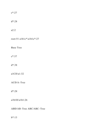 c*:27
d*:28
a2:2
root:51 a1b1c*/a1b1c*:27
Base Tree
c*:37
d*:38
a1CD/a1:32
ACD/A–Tree
d*:28
a1b1D/a1b1:26
ABD/AB–Tree ABC/ABC–Tree
b*:13
 