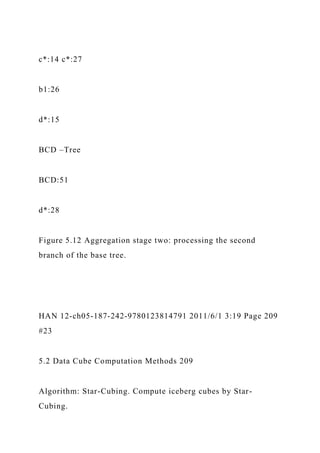 c*:14 c*:27
b1:26
d*:15
BCD –Tree
BCD:51
d*:28
Figure 5.12 Aggregation stage two: processing the second
branch of the base tree.
HAN 12-ch05-187-242-9780123814791 2011/6/1 3:19 Page 209
#23
5.2 Data Cube Computation Methods 209
Algorithm: Star-Cubing. Compute iceberg cubes by Star-
Cubing.
 