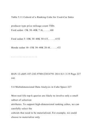 Table 5.11 Cuboid of a Ranking Cube for Used-Car Sales
producer type price mileage count TIDs
Ford sedan <5K 30–40K 7 t6, . . . , t68
Ford sedan 5–10K 30–40K 50 t15, . . . , t152
Honda sedan 10–15K 30–40K 20 t8, . . . , t32
. . . . . . . . . . . . . . . . . .
HAN 12-ch05-187-242-9780123814791 2011/6/1 3:19 Page 227
#41
5.4 Multidimensional Data Analysis in Cube Space 227
Most real-life top-k queries are likely to involve only a small
subset of selection
attributes. To support high-dimensional ranking cubes, we can
carefully select the
cuboids that need to be materialized. For example, we could
choose to materialize only
 