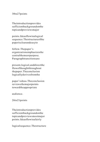 30to27points
Theintroductionprovides
sufficientbackgroundonthe
topicandpreviewsmajor
points.Ideasflowinalogical
sequence.Thestructureofthe
paperisclearandeasyto
follow.Thepaper’s
organizationemphasizesthe
centralthemeorpurpose.
Paragraphtransitionsare
present,logical,anddirectthe
flowofthoughtthroughout
thepaper.Theconclusion
logicallyderivesfromthe
paper’sideas.Theconclusion
reviewsthemajorpoints
towardtheappropriate
audience.
26to21points
Theintroductionprovides
sufficientbackgroundonthe
topicandpreviewsmostmajor
points.Ideasflowinafairly
logicalsequence.Thestructure
 
