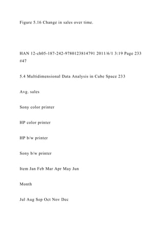 Figure 5.16 Change in sales over time.
HAN 12-ch05-187-242-9780123814791 2011/6/1 3:19 Page 233
#47
5.4 Multidimensional Data Analysis in Cube Space 233
Avg. sales
Sony color printer
HP color printer
HP b/w printer
Sony b/w printer
Item Jan Feb Mar Apr May Jun
Month
Jul Aug Sep Oct Nov Dec
 