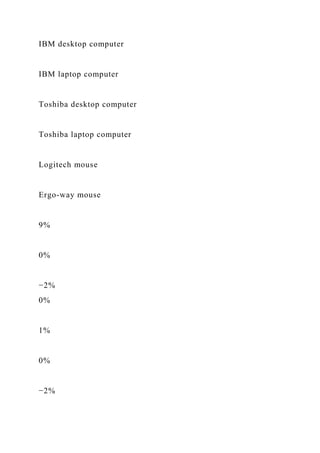 IBM desktop computer
IBM laptop computer
Toshiba desktop computer
Toshiba laptop computer
Logitech mouse
Ergo-way mouse
9%
0%
−2%
0%
1%
0%
−2%
 