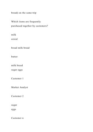 bread) on the same trip
Which items are frequently
purchased together by customers?
milk
cereal
bread milk bread
butter
milk bread
sugar eggs
Customer 1
Market Analyst
Customer 2
sugar
eggs
Customer n
 
