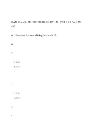 HAN 13-ch06-243-278-9780123814791 2011/6/1 3:20 Page 255
#13
6.2 Frequent Itemset Mining Methods 255
0
2
{I1, I4}
{I3, I5}
1
2
{I1, I5}
{I1, I5}
2
4
 