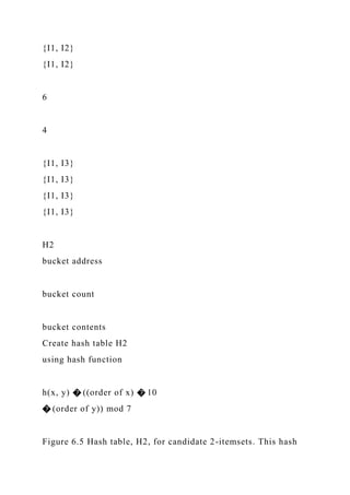 {I1, I2}
{I1, I2}
6
4
{I1, I3}
{I1, I3}
{I1, I3}
{I1, I3}
H2
bucket address
bucket count
bucket contents
Create hash table H2
using hash function
h(x, y) � ((order of x) � 10
� (order of y)) mod 7
Figure 6.5 Hash table, H2, for candidate 2-itemsets. This hash
 