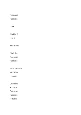 Frequent
itemsets
in D
Divide D
into n
partitions
Find the
frequent
itemsets
local to each
partition
(1 scan)
Combine
all local
frequent
itemsets
to form
 