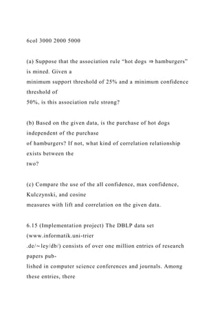6col 3000 2000 5000
(a) Suppose that the association rule “hot dogs ⇒ hamburgers”
is mined. Given a
minimum support threshold of 25% and a minimum confidence
threshold of
50%, is this association rule strong?
(b) Based on the given data, is the purchase of hot dogs
independent of the purchase
of hamburgers? If not, what kind of correlation relationship
exists between the
two?
(c) Compare the use of the all confidence, max confidence,
Kulczynski, and cosine
measures with lift and correlation on the given data.
6.15 (Implementation project) The DBLP data set
(www.informatik.uni-trier
.de/∼ley/db/) consists of over one million entries of research
papers pub-
lished in computer science conferences and journals. Among
these entries, there
 
