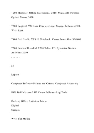T200 Microsoft Office Professional 2010, Microsoft Wireless
Optical Mouse 5000
T300 Logitech VX Nano Cordless Laser Mouse, Fellowes GEL
Wrist Rest
T400 Dell Studio XPS 16 Notebook, Canon PowerShot SD1400
T500 Lenovo ThinkPad X200 Tablet PC, Symantec Norton
Antivirus 2010
. . . . . .
all
Laptop
Computer Software Printer and Camera Computer Accessory
IBM Dell Microsoft HP Canon Fellowes LogiTech
Desktop Office Antivirus Printer
Digital
Camera
Wrist Pad Mouse
 