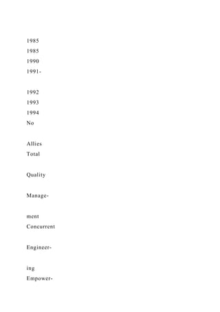 1985
1985
1990
1991-
1992
1993
1994
No
Allies
Total
Quality
Manage-
ment
Concurrent
Engineer-
ing
Empower-
 