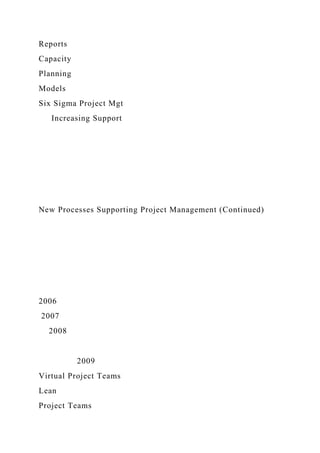 Reports
Capacity
Planning
Models
Six Sigma Project Mgt
Increasing Support
New Processes Supporting Project Management (Continued)
2006
2007
2008
2009
Virtual Project Teams
Lean
Project Teams
 