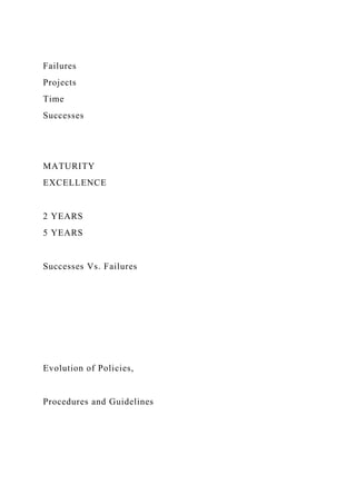 Failures
Projects
Time
Successes
MATURITY
EXCELLENCE
2 YEARS
5 YEARS
Successes Vs. Failures
Evolution of Policies,
Procedures and Guidelines
 