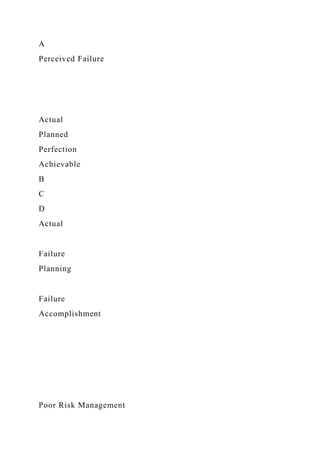 A
Perceived Failure
Actual
Planned
Perfection
Achievable
B
C
D
Actual
Failure
Planning
Failure
Accomplishment
Poor Risk Management
 