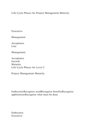 Life Cycle Phases for Project Management Maturity
Executive
Management
Acceptance
Line
Management
Acceptance
Growth
Maturity
Life Cycle Phases for Level 2
Project Management Maturity
EmbryonicRecognize needRecognize benefitsRecognize
applicationsRecognize what must be done
Embryonic
Executive
 