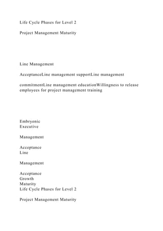 Life Cycle Phases for Level 2
Project Management Maturity
Line Management
AcceptanceLine management supportLine management
commitmentLine management educationWillingness to release
employees for project management training
Embryonic
Executive
Management
Acceptance
Line
Management
Acceptance
Growth
Maturity
Life Cycle Phases for Level 2
Project Management Maturity
 