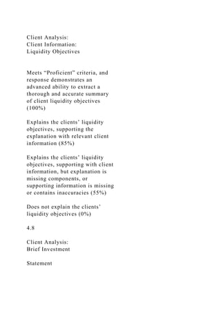Client Analysis:
Client Information:
Liquidity Objectives
Meets “Proficient” criteria, and
response demonstrates an
advanced ability to extract a
thorough and accurate summary
of client liquidity objectives
(100%)
Explains the clients’ liquidity
objectives, supporting the
explanation with relevant client
information (85%)
Explains the clients’ liquidity
objectives, supporting with client
information, but explanation is
missing components, or
supporting information is missing
or contains inaccuracies (55%)
Does not explain the clients’
liquidity objectives (0%)
4.8
Client Analysis:
Brief Investment
Statement
 