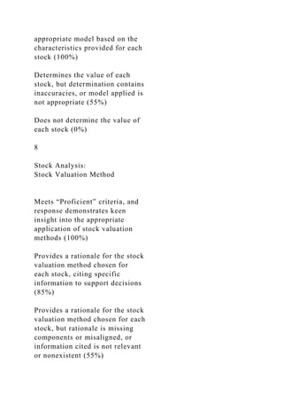 appropriate model based on the
characteristics provided for each
stock (100%)
Determines the value of each
stock, but determination contains
inaccuracies, or model applied is
not appropriate (55%)
Does not determine the value of
each stock (0%)
8
Stock Analysis:
Stock Valuation Method
Meets “Proficient” criteria, and
response demonstrates keen
insight into the appropriate
application of stock valuation
methods (100%)
Provides a rationale for the stock
valuation method chosen for
each stock, citing specific
information to support decisions
(85%)
Provides a rationale for the stock
valuation method chosen for each
stock, but rationale is missing
components or misaligned, or
information cited is not relevant
or nonexistent (55%)
 
