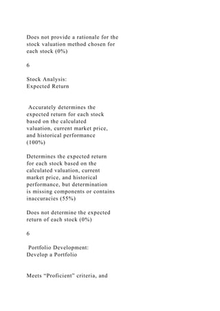 Does not provide a rationale for the
stock valuation method chosen for
each stock (0%)
6
Stock Analysis:
Expected Return
Accurately determines the
expected return for each stock
based on the calculated
valuation, current market price,
and historical performance
(100%)
Determines the expected return
for each stock based on the
calculated valuation, current
market price, and historical
performance, but determination
is missing components or contains
inaccuracies (55%)
Does not determine the expected
return of each stock (0%)
6
Portfolio Development:
Develop a Portfolio
Meets “Proficient” criteria, and
 