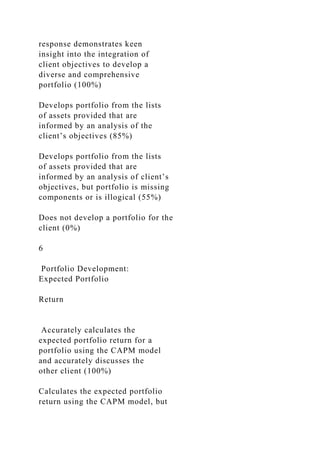response demonstrates keen
insight into the integration of
client objectives to develop a
diverse and comprehensive
portfolio (100%)
Develops portfolio from the lists
of assets provided that are
informed by an analysis of the
client’s objectives (85%)
Develops portfolio from the lists
of assets provided that are
informed by an analysis of client’s
objectives, but portfolio is missing
components or is illogical (55%)
Does not develop a portfolio for the
client (0%)
6
Portfolio Development:
Expected Portfolio
Return
Accurately calculates the
expected portfolio return for a
portfolio using the CAPM model
and accurately discusses the
other client (100%)
Calculates the expected portfolio
return using the CAPM model, but
 