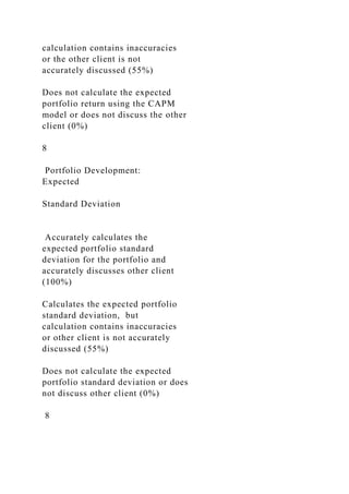 calculation contains inaccuracies
or the other client is not
accurately discussed (55%)
Does not calculate the expected
portfolio return using the CAPM
model or does not discuss the other
client (0%)
8
Portfolio Development:
Expected
Standard Deviation
Accurately calculates the
expected portfolio standard
deviation for the portfolio and
accurately discusses other client
(100%)
Calculates the expected portfolio
standard deviation, but
calculation contains inaccuracies
or other client is not accurately
discussed (55%)
Does not calculate the expected
portfolio standard deviation or does
not discuss other client (0%)
8
 