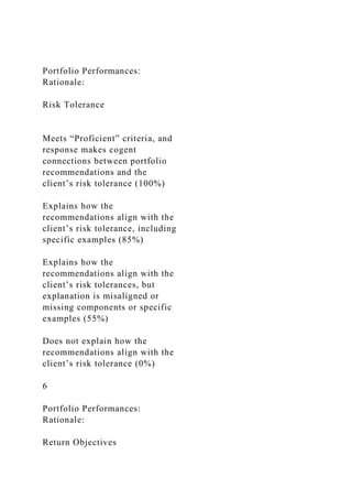 Portfolio Performances:
Rationale:
Risk Tolerance
Meets “Proficient” criteria, and
response makes cogent
connections between portfolio
recommendations and the
client’s risk tolerance (100%)
Explains how the
recommendations align with the
client’s risk tolerance, including
specific examples (85%)
Explains how the
recommendations align with the
client’s risk tolerances, but
explanation is misaligned or
missing components or specific
examples (55%)
Does not explain how the
recommendations align with the
client’s risk tolerance (0%)
6
Portfolio Performances:
Rationale:
Return Objectives
 
