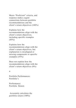 Meets “Proficient” criteria, and
response makes cogent
connections between portfolio
recommendations and the
client’s return objectives (100%)
Explains how the
recommendations align with the
client’s return objectives,
including specific examples
(85%)
Explains how the
recommendations align with the
client’s return objectives, but
explanation is misaligned or
missing components or specific
examples (55%)
Does not explain how the
recommendations align with the
client’s return objectives (0%)
6
Portfolio Performances:
Portfolio’s
Performance:
Portfolio Return
Accurately calculates the
portfolio return (100%)
 
