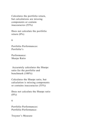 Calculates the portfolio return,
but calculations are missing
components or contain
inaccuracies (55%)
Does not calculate the portfolio
return (0%)
6
Portfolio Performances:
Portfolio’s
Performance:
Sharpe Ratio
Accurately calculates the Sharpe
ratio for the portfolio and
benchmark (100%)
Calculates the Sharpe ratio, but
calculation is missing components
or contains inaccuracies (55%)
Does not calculate the Sharpe ratio
(0%)
6
Portfolio Performances:
Portfolio Performance:
Treynor’s Measure
 