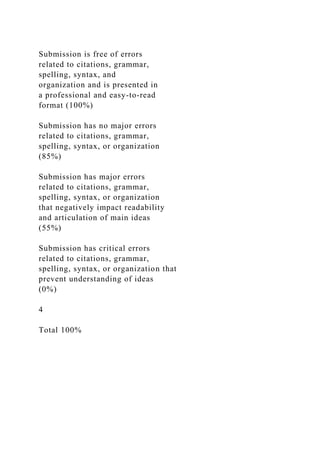 Submission is free of errors
related to citations, grammar,
spelling, syntax, and
organization and is presented in
a professional and easy-to-read
format (100%)
Submission has no major errors
related to citations, grammar,
spelling, syntax, or organization
(85%)
Submission has major errors
related to citations, grammar,
spelling, syntax, or organization
that negatively impact readability
and articulation of main ideas
(55%)
Submission has critical errors
related to citations, grammar,
spelling, syntax, or organization that
prevent understanding of ideas
(0%)
4
Total 100%
 