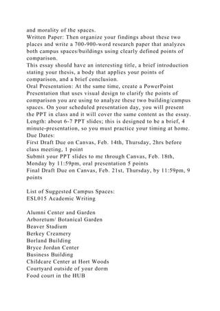 and morality of the spaces.
Written Paper: Then organize your findings about these two
places and write a 700-900-word research paper that analyzes
both campus spaces/buildings using clearly defined points of
comparison.
This essay should have an interesting title, a brief introduction
stating your thesis, a body that applies your points of
comparison, and a brief conclusion.
Oral Presentation: At the same time, create a PowerPoint
Presentation that uses visual design to clarify the points of
comparison you are using to analyze these two building/campus
spaces. On your scheduled presentation day, you will present
the PPT in class and it will cover the same content as the essay.
Length: about 6-7 PPT slides; this is designed to be a brief, 4
minute-presentation, so you must practice your timing at home.
Due Dates:
First Draft Due on Canvas, Feb. 14th, Thursday, 2hrs before
class meeting, 1 point
Submit your PPT slides to me through Canvas, Feb. 18th,
Monday by 11:59pm, oral presentation 5 points
Final Draft Due on Canvas, Feb. 21st, Thursday, by 11:59pm, 9
points
List of Suggested Campus Spaces:
ESL015 Academic Writing
Alumni Center and Garden
Arboretum/ Botanical Garden
Beaver Stadium
Berkey Creamery
Borland Building
Bryce Jordan Center
Business Building
Childcare Center at Hort Woods
Courtyard outside of your dorm
Food court in the HUB
 