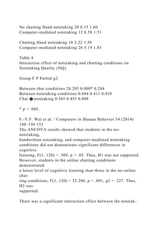 No chatting Hand notetaking 20 8.15 1.60
Computer-mediated notetaking 12 8.58 1.51
Chatting Hand notetaking 18 5.22 1.59
Computer-mediated notetaking 26 5.19 1.83
Table 4
Interaction effect of notetaking and chatting conditions on
Notetaking Quality (NQ).
Group F P Partial g2
Between chat conditions 28.205 0.000* 0.284
Between notetaking conditions 0.684 0.411 0.010
Chat � notetaking 0.565 0.455 0.008
* p < .005.
F.-Y.F. Wei et al. / Computers in Human Behavior 34 (2014)
148–156 153
The ANCOVA results showed that students in the no-
notetaking,
handwritten notetaking, and computer-mediated notetaking
conditions did not demonstrate significant differences in
cognitive
learning, F(1, 120) = .309, p > .05. Thus, H1 was not supported.
However, students in the online chatting conditions
demonstrated
a lower level of cognitive learning than those in the no-online
chat-
ting conditions, F(1, 120) = 35.286, p < .001, g2 = .227. Thus,
H2 was
supported.
There was a significant interaction effect between the notetak-
 