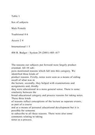 Table 1
Sex of subjects
Male Female
Traditional 0 6
Access 2 4
International 1 5
408 R. Badger / System 29 (2001) 405–417
The reasons our subjects put forward were largely product
oriented. All 18 sub-
jects mentioned reasons which fall into this category. We
identified three kinds of
product reasons. Firstly, notes were seen as a means of aiding
recall of what was in
the lecture, secondly, they helped with examinations and
assignments and, thirdly
they were educational in a more general sense. There is some
similarity between the
broad educational category and process reasons for taking notes.
These three kinds
of reasons reflect conceptions of the lecture as separate events,
as part of a course
and as a means of personal educational development but it is
possible for someone
to subscribe to all three reasons. There were also some
comments relating to taking
notes as a process.
 