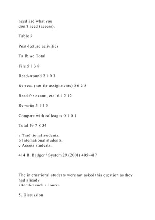 need and what you
don’t need (access).
Table 5
Post-lecture activities
Ta Ib Ac Total
File 5 0 3 8
Read-around 2 1 0 3
Re-read (not for assignments) 3 0 2 5
Read for exams, etc. 6 4 2 12
Re-write 3 1 1 5
Compare with colleague 0 1 0 1
Total 19 7 8 34
a Traditional students.
b International students.
c Access students.
414 R. Badger / System 29 (2001) 405–417
The international students were not asked this question as they
had already
attended such a course.
5. Discussion
 