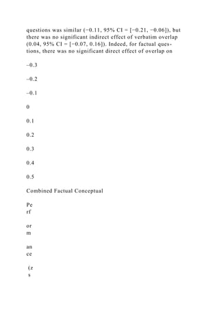 questions was similar (−0.11, 95% CI = [−0.21, −0.06]), but
there was no significant indirect effect of verbatim overlap
(0.04, 95% CI = [−0.07, 0.16]). Indeed, for factual ques-
tions, there was no significant direct effect of overlap on
–0.3
–0.2
–0.1
0
0.1
0.2
0.3
0.4
0.5
Combined Factual Conceptual
Pe
rf
or
m
an
ce
(z
s
 