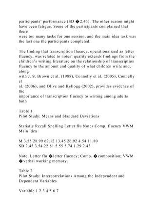 participants’ performance (SD � 2.43). The other reason might
have been fatigue. Some of the participants complained that
there
were too many tasks for one session, and the main idea task was
the last one the participants completed.
The finding that transcription fluency, operationalized as letter
fluency, was related to notes’ quality extends findings from the
children’s writing literature on the relationship of transcription
fluency to the amount and quality of what children write and,
along
with J. S. Brown et al. (1988), Connelly et al. (2005), Connelly
et
al. (2006), and Olive and Kellogg (2002), provides evidence of
the
importance of transcription fluency to writing among adults
both
Table 1
Pilot Study: Means and Standard Deviations
Statistic Recall Spelling Letter flu Notes Comp. fluency VWM
Main idea
M 3.55 28.99 62.12 13.45 26.92 4.54 11.80
SD 2.45 3.54 22.81 5.55 5.74 1.29 2.43
Note. Letter flu � letter fluency; Comp. � composition; VWM
� verbal working memory.
Table 2
Pilot Study: Intercorrelations Among the Independent and
Dependent Variables
Variable 1 2 3 4 5 6 7
 