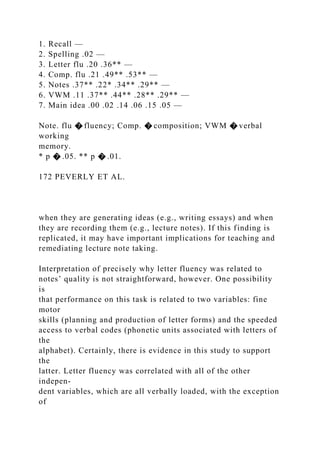 1. Recall —
2. Spelling .02 —
3. Letter flu .20 .36** —
4. Comp. flu .21 .49** .53** —
5. Notes .37** .22* .34** .29** —
6. VWM .11 .37** .44** .28** .29** —
7. Main idea .00 .02 .14 .06 .15 .05 —
Note. flu � fluency; Comp. � composition; VWM � verbal
working
memory.
* p � .05. ** p � .01.
172 PEVERLY ET AL.
when they are generating ideas (e.g., writing essays) and when
they are recording them (e.g., lecture notes). If this finding is
replicated, it may have important implications for teaching and
remediating lecture note taking.
Interpretation of precisely why letter fluency was related to
notes’ quality is not straightforward, however. One possibility
is
that performance on this task is related to two variables: fine
motor
skills (planning and production of letter forms) and the speeded
access to verbal codes (phonetic units associated with letters of
the
alphabet). Certainly, there is evidence in this study to support
the
latter. Letter fluency was correlated with all of the other
indepen-
dent variables, which are all verbally loaded, with the exception
of
 