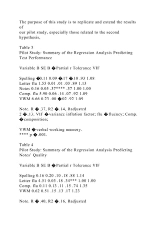 The purpose of this study is to replicate and extend the results
of
our pilot study, especially those related to the second
hypothesis,
Table 3
Pilot Study: Summary of the Regression Analysis Predicting
Test Performance
Variable B SE B � Partial r Tolerance VIF
Spelling �0.11 0.09 �.17 �.10 .93 1.08
Letter flu 1.55 0.01 .01 .03 .89 1.13
Notes 0.16 0.05 .37**** .37 1.00 1.00
Comp. flu 5.90 0.06 .14 .07 .92 1.09
VWM 6.66 0.23 .00 �.02 .92 1.09
Note. R � .37, R2 � .14, Radjusted
2 � .13. VIF � variance inflation factor; flu � fluency; Comp.
� composition;
VWM � verbal working memory.
**** p � .001.
Table 4
Pilot Study: Summary of the Regression Analysis Predicting
Notes’ Quality
Variable B SE B � Partial r Tolerance VIF
Spelling 0.16 0.20 .10 .18 .88 1.14
Letter flu 4.51 0.03 .18 .34*** 1.00 1.00
Comp. flu 0.11 0.13 .11 .15 .74 1.35
VWM 0.62 0.51 .15 .13 .17 1.23
Note. R � .40, R2 � .16, Radjusted
 