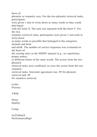 basis of
phonetic or semantic cues. For the two phonetic retrieval tasks,
participants
were given 1 min to write down as many words as they could
that began
with the letter S. The task was repeated with the letter F. For
the two
semantic retrieval tasks, participants were given 1 min each to
write down
as many words as possible that belonged to the categories
animals and food
and drink. The number of correct responses was evaluated on
the basis of
the scoring rules in the NEPSY manual (e.g., no repetitions,
proper names,
or different forms of the same word). The scores from the two
phonetic
retrieval tasks were combined, as were the scores from the two
semantic
retrieval tasks. Interrater agreement was .99 for phonetic
retrieval and .99
for semantic retrieval.
Letter
Fluency
VWM
Notes
Quality
Comp.
tseTlobmyS
PerformanceDigit
 