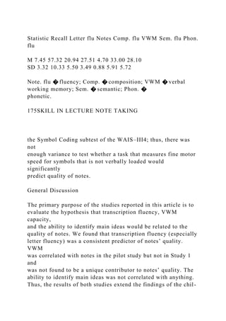 Statistic Recall Letter flu Notes Comp. flu VWM Sem. flu Phon.
flu
M 7.45 57.32 20.94 27.51 4.70 33.00 28.10
SD 3.32 10.33 5.50 3.49 0.88 5.91 5.72
Note. flu � fluency; Comp. � composition; VWM � verbal
working memory; Sem. � semantic; Phon. �
phonetic.
175SKILL IN LECTURE NOTE TAKING
the Symbol Coding subtest of the WAIS–III4; thus, there was
not
enough variance to test whether a task that measures fine motor
speed for symbols that is not verbally loaded would
significantly
predict quality of notes.
General Discussion
The primary purpose of the studies reported in this article is to
evaluate the hypothesis that transcription fluency, VWM
capacity,
and the ability to identify main ideas would be related to the
quality of notes. We found that transcription fluency (especially
letter fluency) was a consistent predictor of notes’ quality.
VWM
was correlated with notes in the pilot study but not in Study 1
and
was not found to be a unique contributor to notes’ quality. The
ability to identify main ideas was not correlated with anything.
Thus, the results of both studies extend the findings of the chil-
 