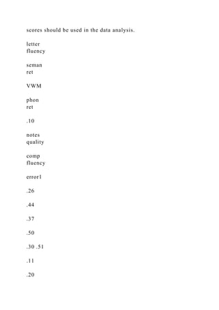 scores should be used in the data analysis.
letter
fluency
seman
ret
VWM
phon
ret
.10
notes
quality
comp
fluency
error1
.26
.44
.37
.50
.30 .51
.11
.20
 