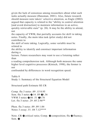 given the lack of consensus among researchers about what such
tasks actually measure (Daneman, 2001). Also, future research
should measure note takers’ selective attention, as Engle (2002)
argued that capacity is related to the “ability to control attention
[and avoid distraction] to maintain information in an active,
quickly retrievable state” (p. 20). It may be the ability to attend,
not
the capacity of VWM, that partially accounts for skill in taking
notes. Finally, the main idea task (pilot study) did not
contribute to
the skill of note taking. Logically, some variable must be
related to
the ability to identify and construct important information
during a
lecture. Future researchers may want to use a listening rather
than
a reading comprehension task. Although both measure the same
higher level cognitive processes (Kintsch, 1998), the former is
not
confounded by differences in word recognition speed.
Table 8
Study 1: Summary of the Structural Equation Model
Structural path Estimate SE CR
Comp. flu 3 notes .09 .15 0.95
Sem. flu 3 notes �.14 .09 �1.36
VWM 3 notes �.06 .51 �0.76
Let. flu 3 notes .29 .05 2.96**
Phon. flu 3 notes .09 .09 1.04
Notes 3 essay .51 .04 7.12****
Note. CR � critical ratio; Comp. � composition; flu � fluency;
Sem. �
 