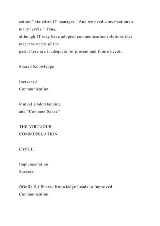cation,” stated an IT manager. “And we need conversations at
many levels.” Thus,
although IT may have adopted communication solutions that
meet the needs of the
past, these are inadequate for present and future needs.
Shared Knowledge
Increased
Communication
Mutual Understanding
and “Common Sense”
THE VIRTUOUS
COMMUNICATION
CYCLE
Implementation
Success
fiGuRe 5.1 Shared Knowledge Leads to Improved
Communication
 