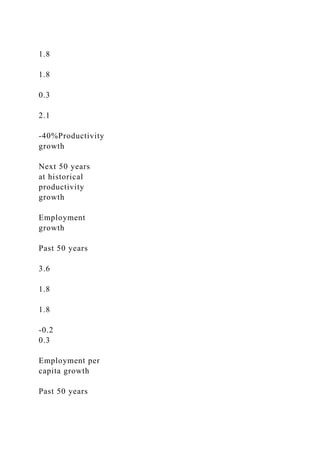 1.8
1.8
0.3
2.1
-40%Productivity
growth
Next 50 years
at historical
productivity
growth
Employment
growth
Past 50 years
3.6
1.8
1.8
-0.2
0.3
Employment per
capita growth
Past 50 years
 