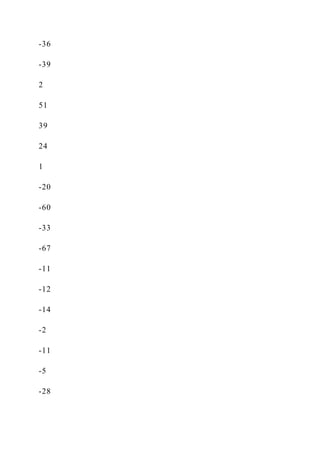 -36
-39
2
51
39
24
1
-20
-60
-33
-67
-11
-12
-14
-2
-11
-5
-28
 