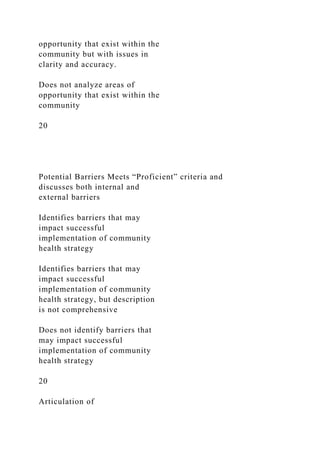 opportunity that exist within the
community but with issues in
clarity and accuracy.
Does not analyze areas of
opportunity that exist within the
community
20
Potential Barriers Meets “Proficient” criteria and
discusses both internal and
external barriers
Identifies barriers that may
impact successful
implementation of community
health strategy
Identifies barriers that may
impact successful
implementation of community
health strategy, but description
is not comprehensive
Does not identify barriers that
may impact successful
implementation of community
health strategy
20
Articulation of
 