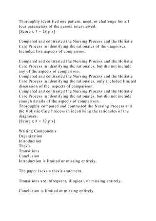 Thoroughly identified one pattern, need, or challenge for all
four parameters of the person interviewed.
[Score x 7 = 28 pts]
Compared and contrasted the Nursing Process and the Holistic
Care Process in identifying the rationales of the diagnoses.
Included five aspects of comparison.
Compared and contrasted the Nursing Process and the Holistic
Care Process in identifying the rationales, but did not include
any of the aspects of comparison.
Compared and contrasted the Nursing Process and the Holistic
Care Process in identifying the rationales, only included limited
discussion of the aspects of comparison.
Compared and contrasted the Nursing Process and the Holistic
Care Process in identifying the rationales, but did not include
enough details of the aspects of comparison.
Thoroughly compared and contrasted the Nursing Process and
the Holistic Care Process in identifying the rationales of the
diagnoses.
[Score x 8 = 32 pts]
Writing Components
Organization
Introduction
Thesis
Transitions
Conclusion
Introduction is limited or missing entirely.
The paper lacks a thesis statement.
Transitions are infrequent, illogical, or missing entirely.
Conclusion is limited or missing entirely.
 