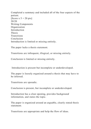 Completed a summary and included all of the four aspects of the
patient.
[Score x 5 = 20 pts]
20/20
Writing Components
Organization
Introduction
Thesis
Transitions
Conclusion
Introduction is limited or missing entirely.
The paper lacks a thesis statement.
Transitions are infrequent, illogical, or missing entirely.
Conclusion is limited or missing entirely.
Introduction is present but incomplete or underdeveloped.
The paper is loosely organized around a thesis that may have to
be inferred.
Transitions are sporadic.
Conclusion is present, but incomplete or underdeveloped.
Introduction has a clear opening, provides background
information, and states the topic.
The paper is organized around an arguable, clearly stated thesis
statement.
Transitions are appropriate and help the flow of ideas.
 