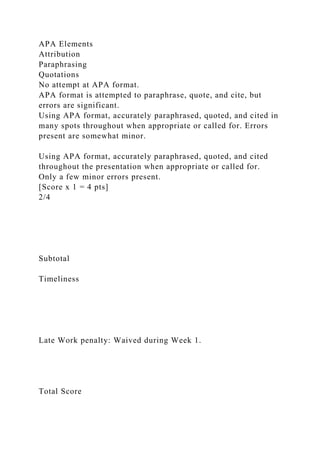 APA Elements
Attribution
Paraphrasing
Quotations
No attempt at APA format.
APA format is attempted to paraphrase, quote, and cite, but
errors are significant.
Using APA format, accurately paraphrased, quoted, and cited in
many spots throughout when appropriate or called for. Errors
present are somewhat minor.
Using APA format, accurately paraphrased, quoted, and cited
throughout the presentation when appropriate or called for.
Only a few minor errors present.
[Score x 1 = 4 pts]
2/4
Subtotal
Timeliness
Late Work penalty: Waived during Week 1.
Total Score
 
