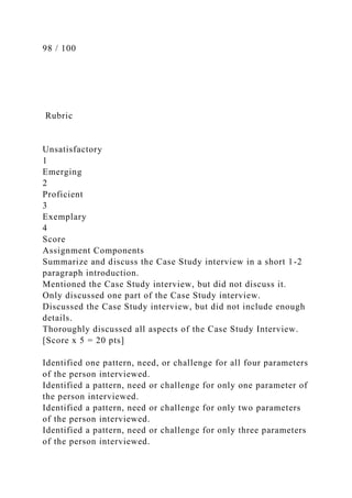 98 / 100
Rubric
Unsatisfactory
1
Emerging
2
Proficient
3
Exemplary
4
Score
Assignment Components
Summarize and discuss the Case Study interview in a short 1-2
paragraph introduction.
Mentioned the Case Study interview, but did not discuss it.
Only discussed one part of the Case Study interview.
Discussed the Case Study interview, but did not include enough
details.
Thoroughly discussed all aspects of the Case Study Interview.
[Score x 5 = 20 pts]
Identified one pattern, need, or challenge for all four parameters
of the person interviewed.
Identified a pattern, need or challenge for only one parameter of
the person interviewed.
Identified a pattern, need or challenge for only two parameters
of the person interviewed.
Identified a pattern, need or challenge for only three parameters
of the person interviewed.
 