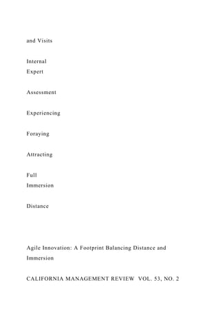 and Visits
Internal
Expert
Assessment
Experiencing
Foraying
Attracting
Full
Immersion
Distance
Agile Innovation: A Footprint Balancing Distance and
Immersion
CALIFORNIA MANAGEMENT REVIEW VOL. 53, NO. 2
 